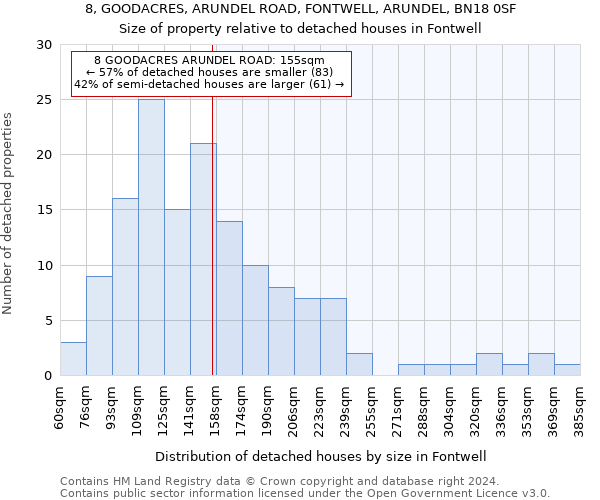 8, GOODACRES, ARUNDEL ROAD, FONTWELL, ARUNDEL, BN18 0SF: Size of property relative to detached houses in Fontwell