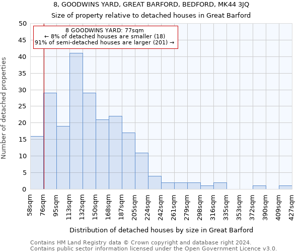 8, GOODWINS YARD, GREAT BARFORD, BEDFORD, MK44 3JQ: Size of property relative to detached houses in Great Barford