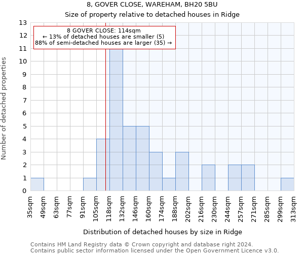 8, GOVER CLOSE, WAREHAM, BH20 5BU: Size of property relative to detached houses in Ridge