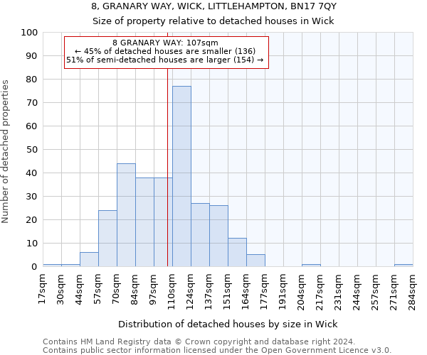 8, GRANARY WAY, WICK, LITTLEHAMPTON, BN17 7QY: Size of property relative to detached houses in Wick