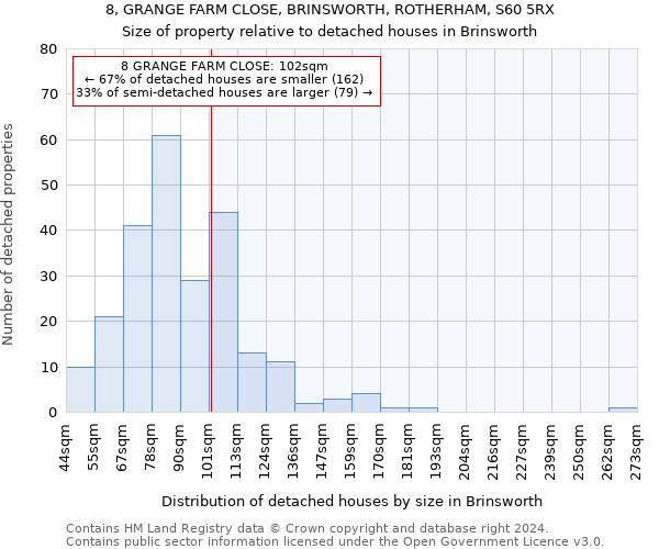 8, GRANGE FARM CLOSE, BRINSWORTH, ROTHERHAM, S60 5RX: Size of property relative to detached houses in Brinsworth