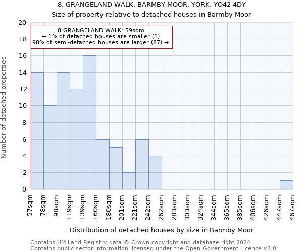 8, GRANGELAND WALK, BARMBY MOOR, YORK, YO42 4DY: Size of property relative to detached houses in Barmby Moor