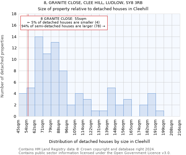 8, GRANITE CLOSE, CLEE HILL, LUDLOW, SY8 3RB: Size of property relative to detached houses in Cleehill