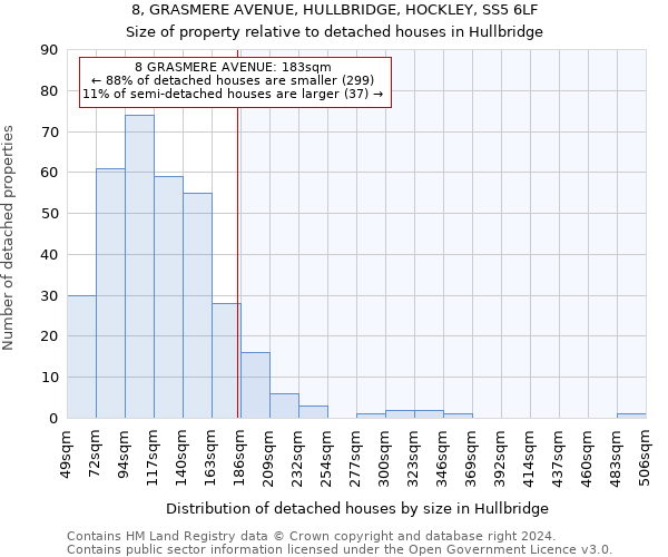 8, GRASMERE AVENUE, HULLBRIDGE, HOCKLEY, SS5 6LF: Size of property relative to detached houses in Hullbridge