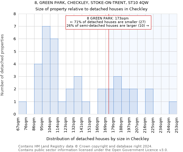 8, GREEN PARK, CHECKLEY, STOKE-ON-TRENT, ST10 4QW: Size of property relative to detached houses in Checkley