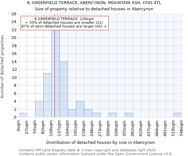 8, GREENFIELD TERRACE, ABERCYNON, MOUNTAIN ASH, CF45 4TL: Size of property relative to detached houses in Abercynon