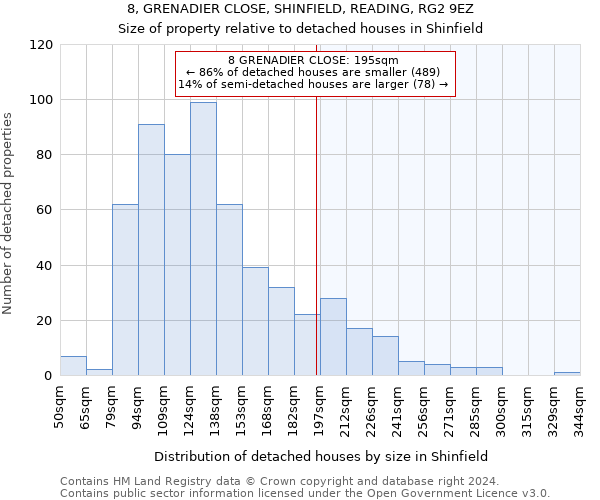 8, GRENADIER CLOSE, SHINFIELD, READING, RG2 9EZ: Size of property relative to detached houses in Shinfield