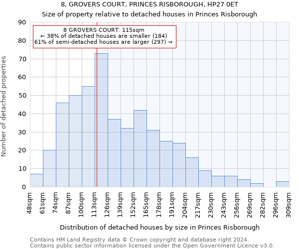 8, GROVERS COURT, PRINCES RISBOROUGH, HP27 0ET: Size of property relative to detached houses in Princes Risborough