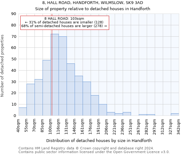 8, HALL ROAD, HANDFORTH, WILMSLOW, SK9 3AD: Size of property relative to detached houses in Handforth