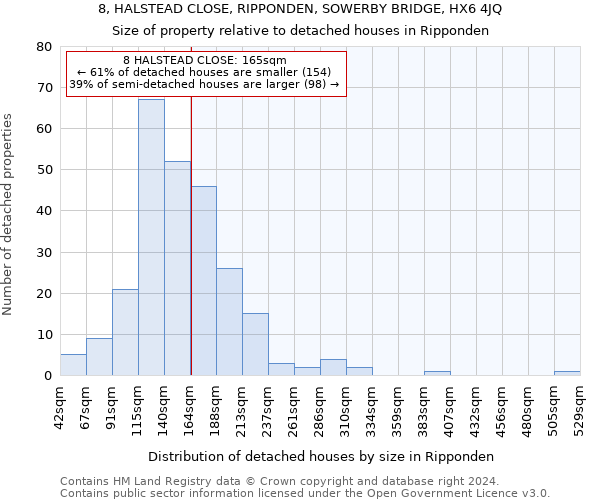 8, HALSTEAD CLOSE, RIPPONDEN, SOWERBY BRIDGE, HX6 4JQ: Size of property relative to detached houses in Ripponden