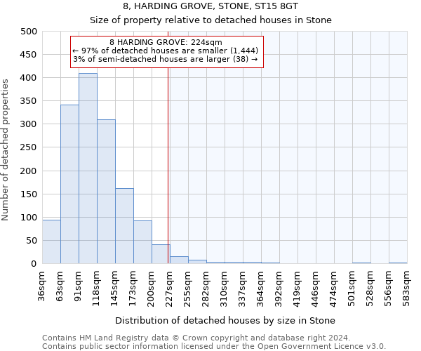 8, HARDING GROVE, STONE, ST15 8GT: Size of property relative to detached houses in Stone