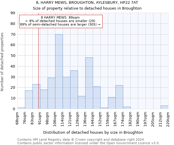 8, HARRY MEWS, BROUGHTON, AYLESBURY, HP22 7AT: Size of property relative to detached houses in Broughton