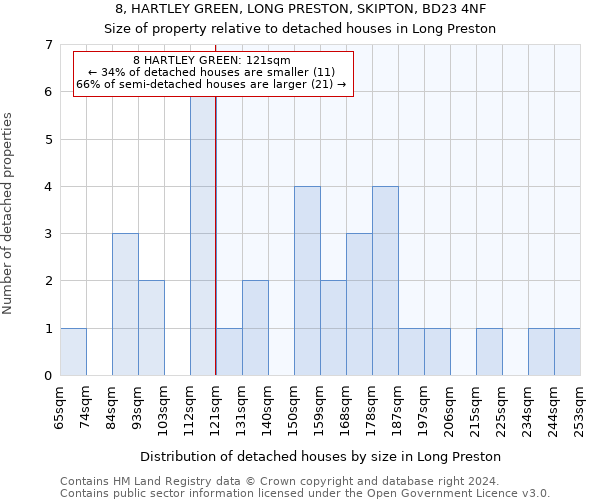 8, HARTLEY GREEN, LONG PRESTON, SKIPTON, BD23 4NF: Size of property relative to detached houses in Long Preston