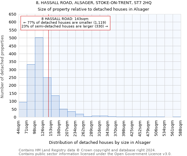 8, HASSALL ROAD, ALSAGER, STOKE-ON-TRENT, ST7 2HQ: Size of property relative to detached houses in Alsager