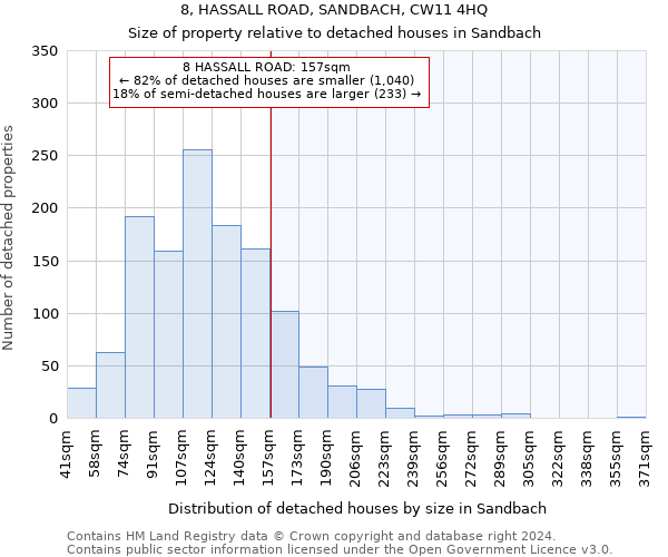 8, HASSALL ROAD, SANDBACH, CW11 4HQ: Size of property relative to detached houses in Sandbach