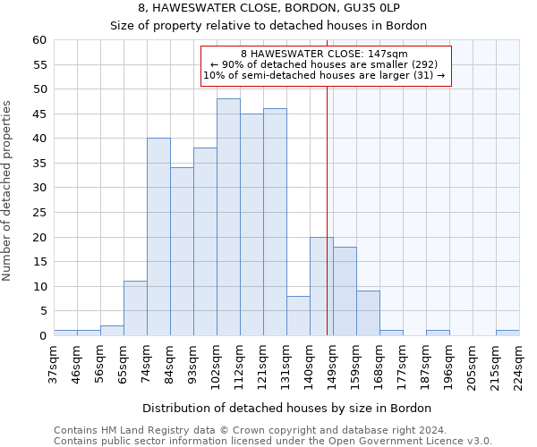 8, HAWESWATER CLOSE, BORDON, GU35 0LP: Size of property relative to detached houses in Bordon