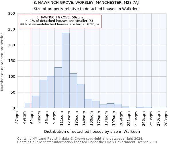 8, HAWFINCH GROVE, WORSLEY, MANCHESTER, M28 7AJ: Size of property relative to detached houses in Walkden