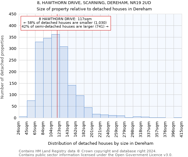 8, HAWTHORN DRIVE, SCARNING, DEREHAM, NR19 2UD: Size of property relative to detached houses in Dereham