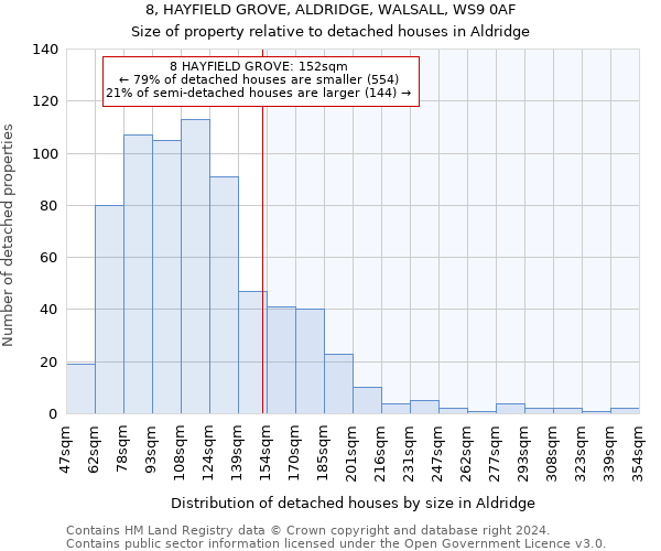 8, HAYFIELD GROVE, ALDRIDGE, WALSALL, WS9 0AF: Size of property relative to detached houses in Aldridge