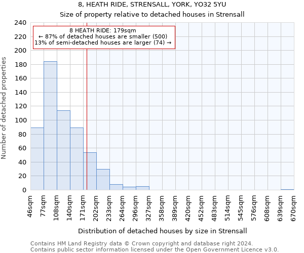 8, HEATH RIDE, STRENSALL, YORK, YO32 5YU: Size of property relative to detached houses in Strensall