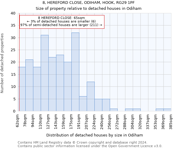 8, HEREFORD CLOSE, ODIHAM, HOOK, RG29 1PF: Size of property relative to detached houses in Odiham