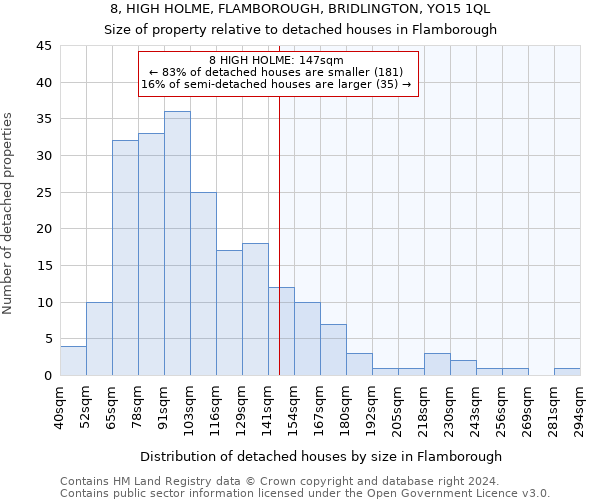 8, HIGH HOLME, FLAMBOROUGH, BRIDLINGTON, YO15 1QL: Size of property relative to detached houses in Flamborough