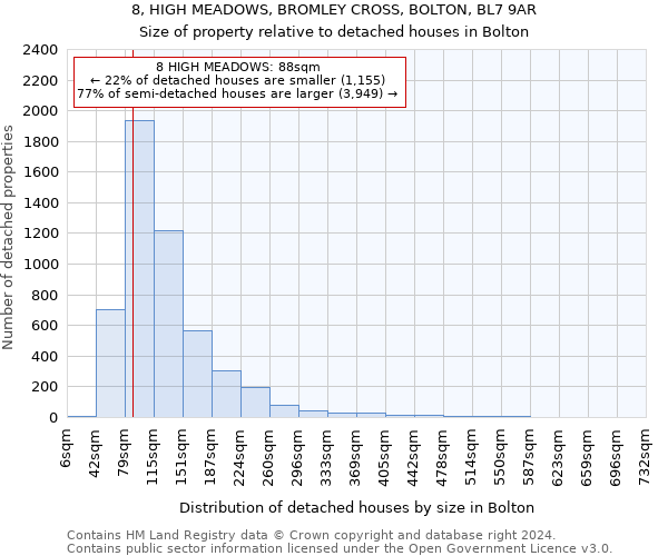 8, HIGH MEADOWS, BROMLEY CROSS, BOLTON, BL7 9AR: Size of property relative to detached houses in Bolton