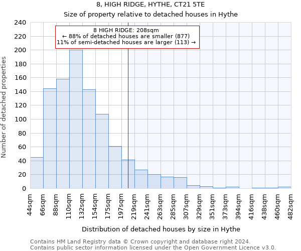 8, HIGH RIDGE, HYTHE, CT21 5TE: Size of property relative to detached houses in Hythe