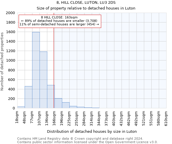 8, HILL CLOSE, LUTON, LU3 2DS: Size of property relative to detached houses in Luton