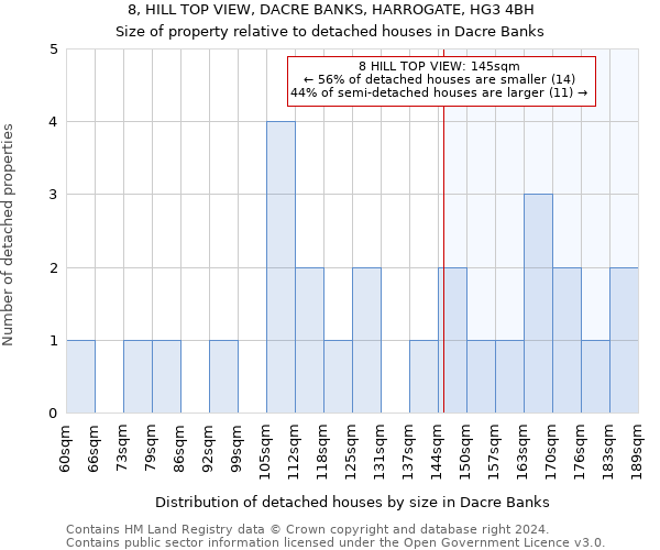 8, HILL TOP VIEW, DACRE BANKS, HARROGATE, HG3 4BH: Size of property relative to detached houses in Dacre Banks