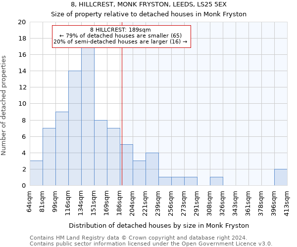 8, HILLCREST, MONK FRYSTON, LEEDS, LS25 5EX: Size of property relative to detached houses in Monk Fryston