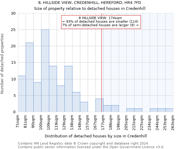 8, HILLSIDE VIEW, CREDENHILL, HEREFORD, HR4 7FD: Size of property relative to detached houses in Credenhill