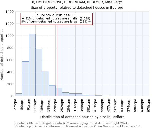 8, HOLDEN CLOSE, BIDDENHAM, BEDFORD, MK40 4QY: Size of property relative to detached houses in Bedford