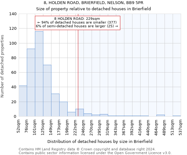 8, HOLDEN ROAD, BRIERFIELD, NELSON, BB9 5PR: Size of property relative to detached houses in Brierfield