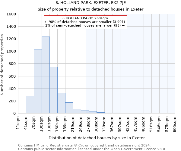 8, HOLLAND PARK, EXETER, EX2 7JE: Size of property relative to detached houses in Exeter