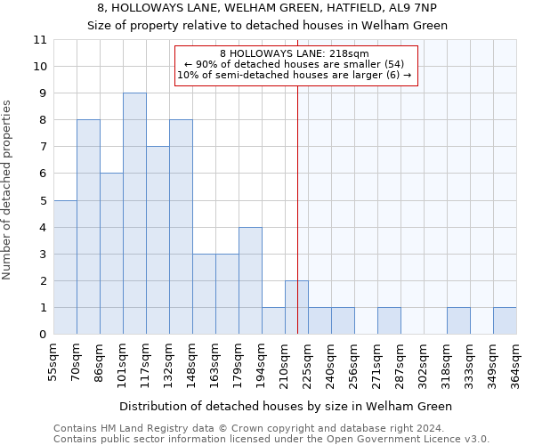 8, HOLLOWAYS LANE, WELHAM GREEN, HATFIELD, AL9 7NP: Size of property relative to detached houses in Welham Green