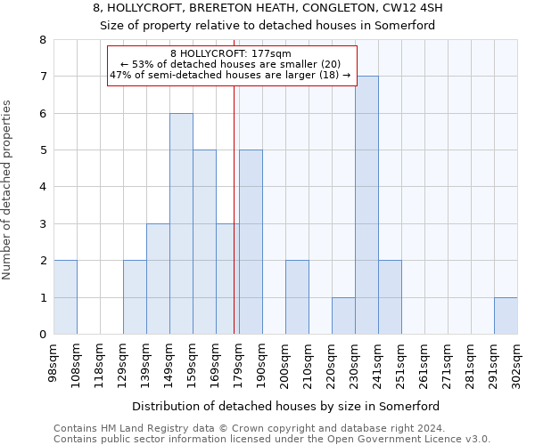 8, HOLLYCROFT, BRERETON HEATH, CONGLETON, CW12 4SH: Size of property relative to detached houses in Somerford