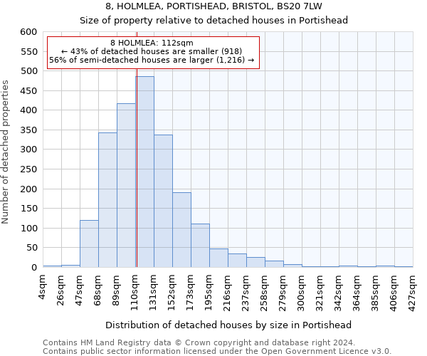 8, HOLMLEA, PORTISHEAD, BRISTOL, BS20 7LW: Size of property relative to detached houses in Portishead