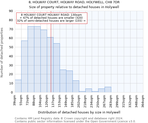 8, HOLWAY COURT, HOLWAY ROAD, HOLYWELL, CH8 7DR: Size of property relative to detached houses in Holywell