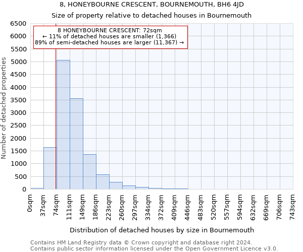 8, HONEYBOURNE CRESCENT, BOURNEMOUTH, BH6 4JD: Size of property relative to detached houses in Bournemouth