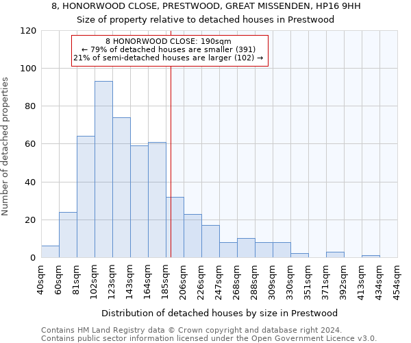 8, HONORWOOD CLOSE, PRESTWOOD, GREAT MISSENDEN, HP16 9HH: Size of property relative to detached houses in Prestwood