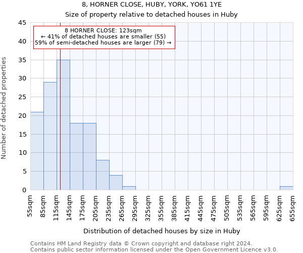 8, HORNER CLOSE, HUBY, YORK, YO61 1YE: Size of property relative to detached houses in Huby