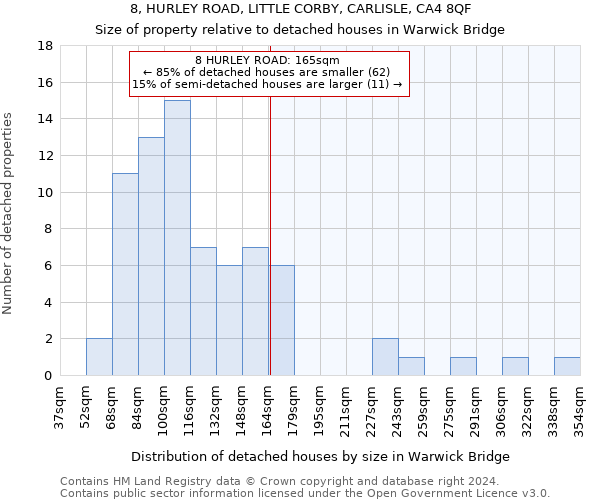 8, HURLEY ROAD, LITTLE CORBY, CARLISLE, CA4 8QF: Size of property relative to detached houses in Warwick Bridge