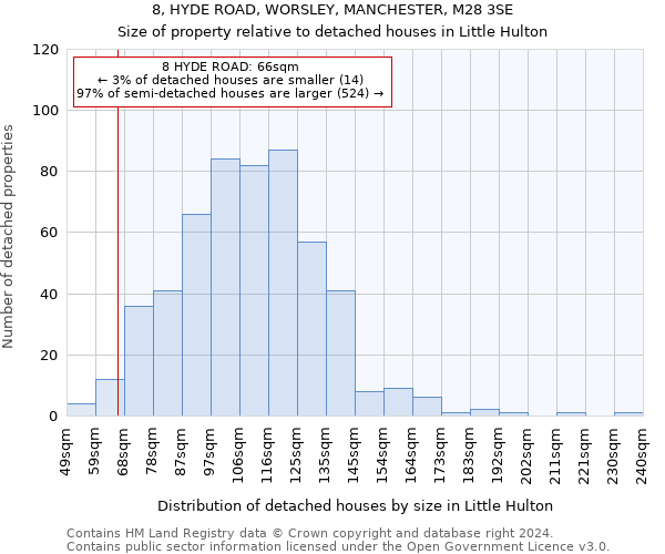 8, HYDE ROAD, WORSLEY, MANCHESTER, M28 3SE: Size of property relative to detached houses in Little Hulton