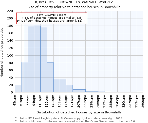 8, IVY GROVE, BROWNHILLS, WALSALL, WS8 7EZ: Size of property relative to detached houses in Brownhills