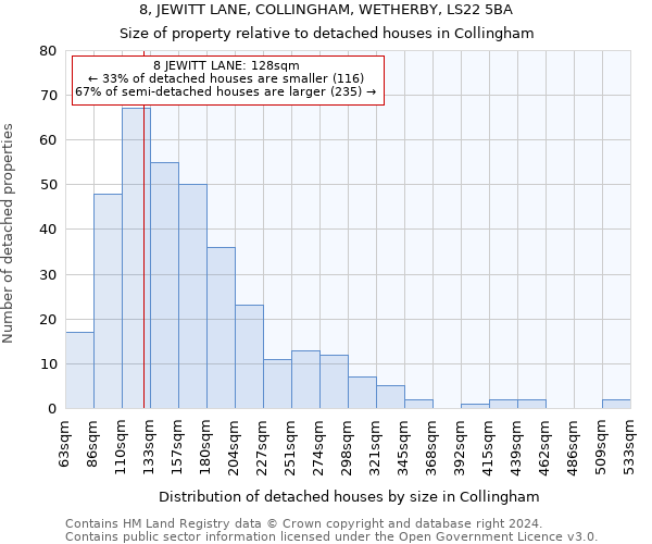 8, JEWITT LANE, COLLINGHAM, WETHERBY, LS22 5BA: Size of property relative to detached houses in Collingham