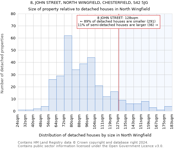 8, JOHN STREET, NORTH WINGFIELD, CHESTERFIELD, S42 5JG: Size of property relative to detached houses in North Wingfield