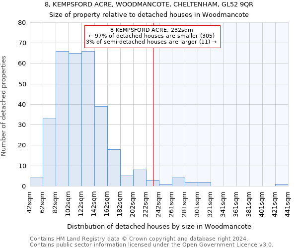 8, KEMPSFORD ACRE, WOODMANCOTE, CHELTENHAM, GL52 9QR: Size of property relative to detached houses in Woodmancote