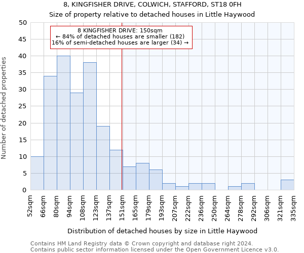 8, KINGFISHER DRIVE, COLWICH, STAFFORD, ST18 0FH: Size of property relative to detached houses in Little Haywood