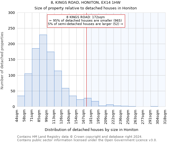 8, KINGS ROAD, HONITON, EX14 1HW: Size of property relative to detached houses in Honiton